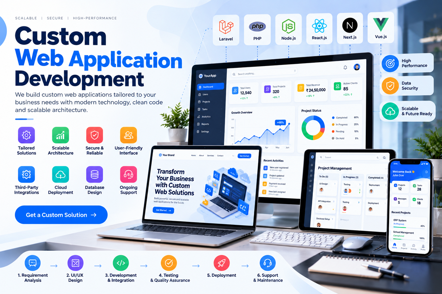 Custom web application dashboard built by Softxcite showing workflow approvals and reports