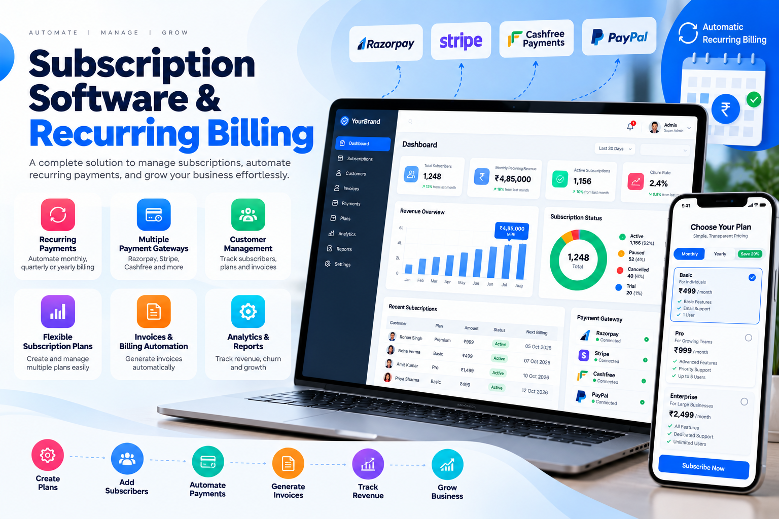 Subscription billing dashboard showing active plans, renewals and monthly recurring revenue